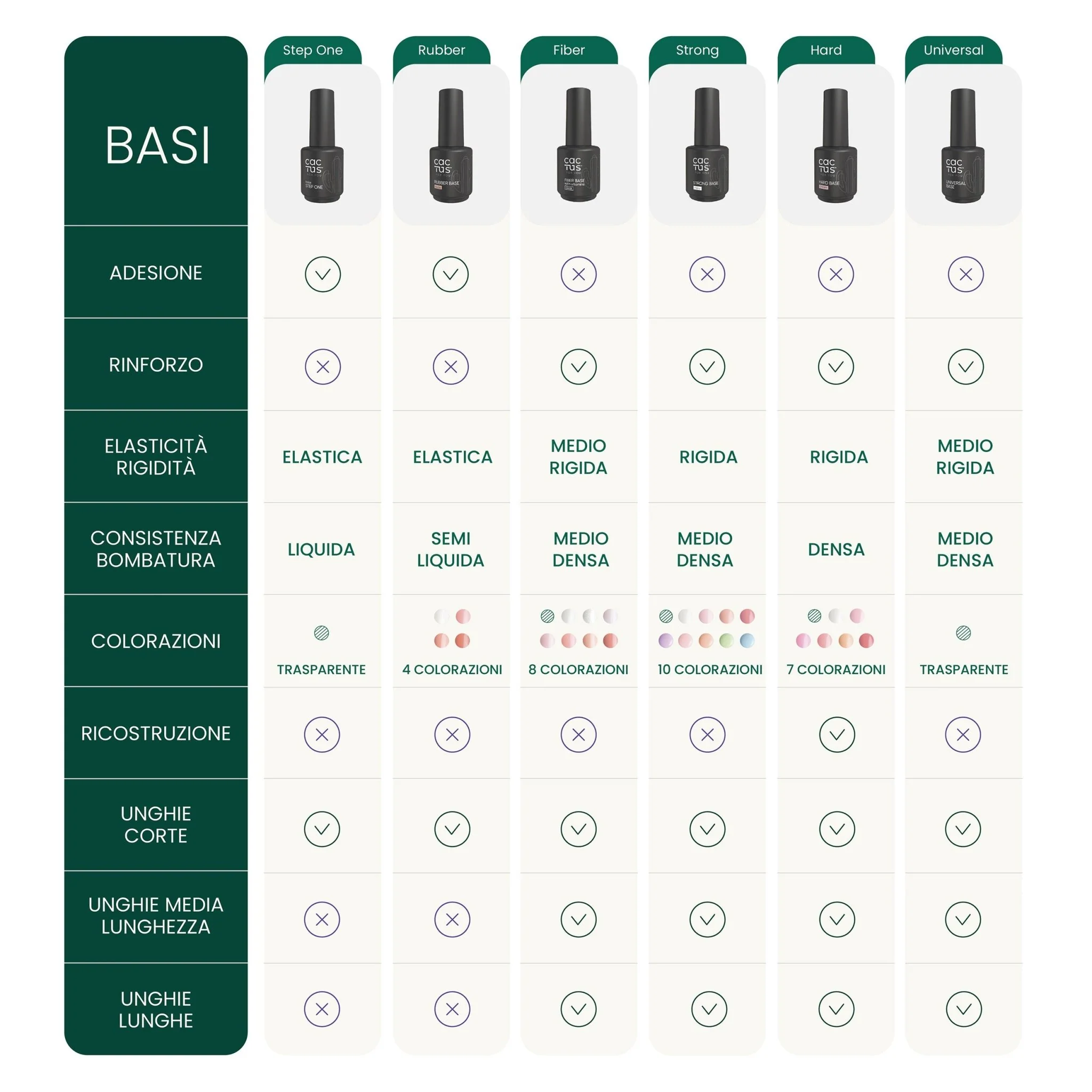 Fiber Base Soft with Vitamins - Image 5